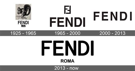 historia de fendi roma.